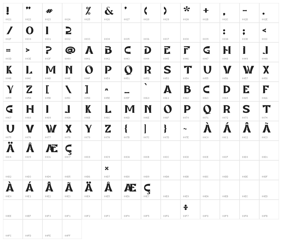 NOSTRUD - Personal Use Character Map