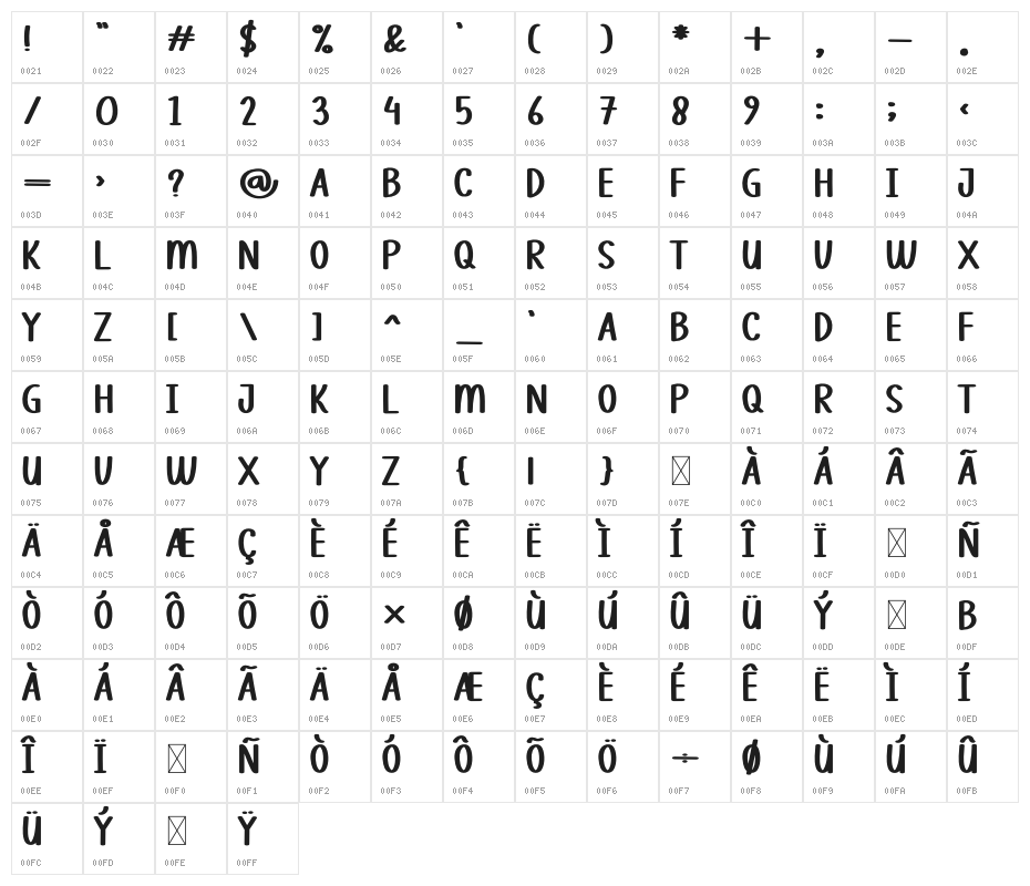 NOTE BOOK Character Map