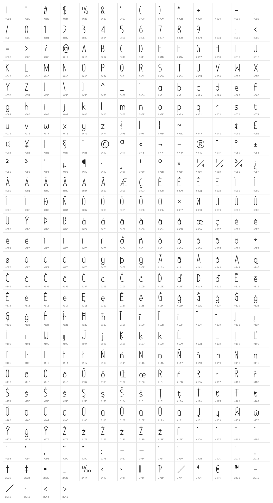 No Added Sugar Character Map