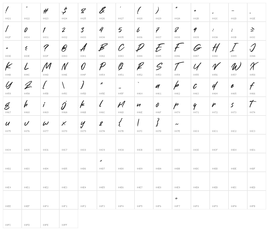 No Debate Character Map