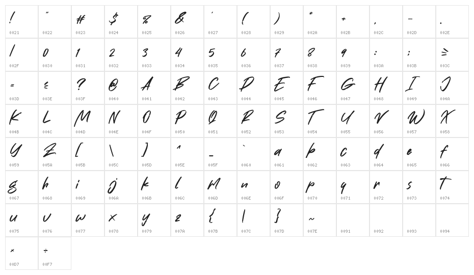 No Debate Character Map