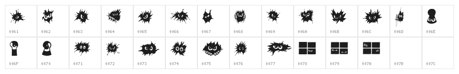 No Fear ! Character Map