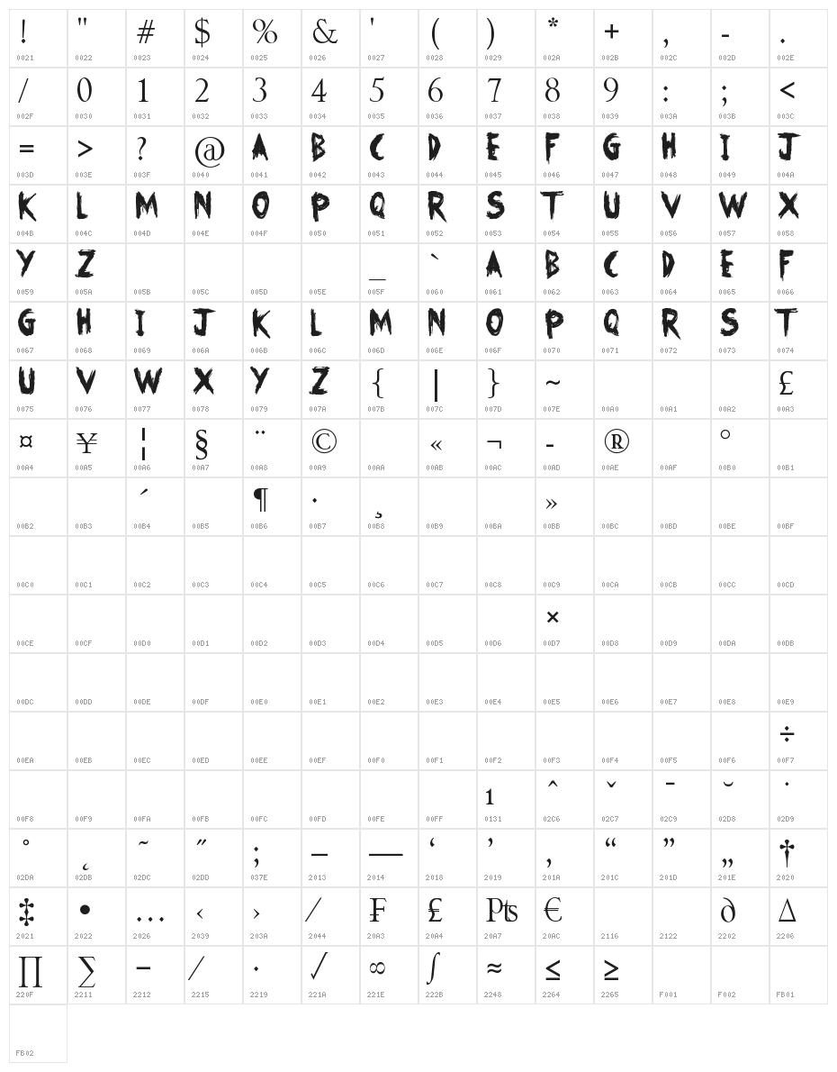No Fear Character Map