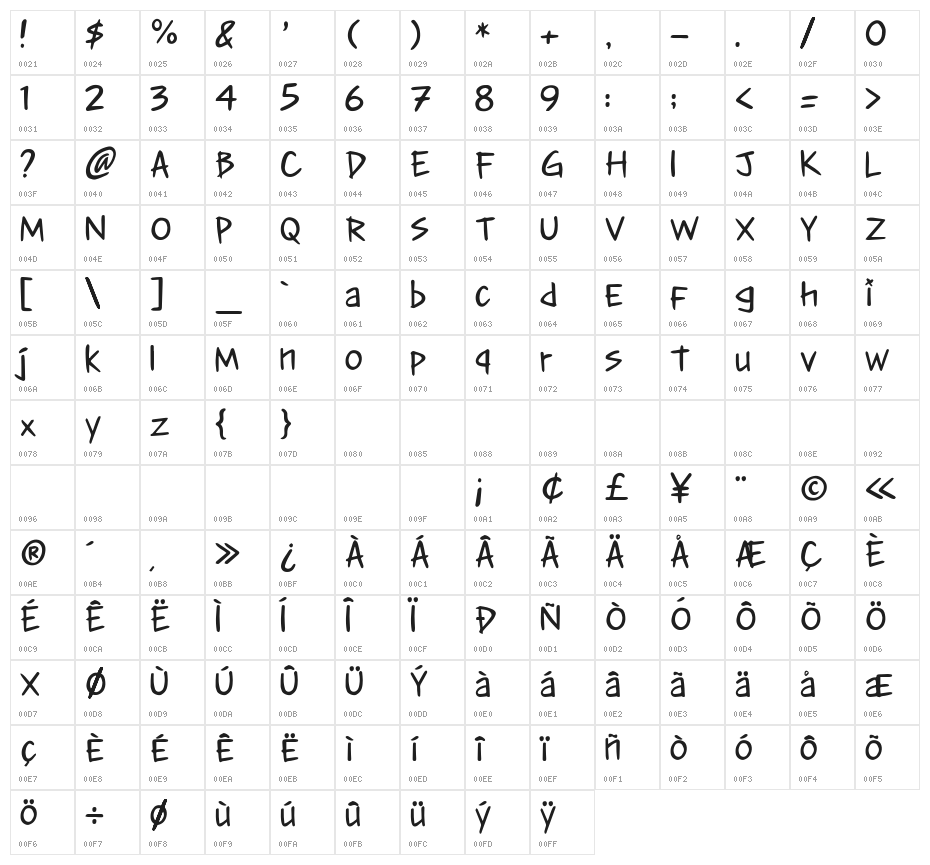 No Fonts No Peace Character Map