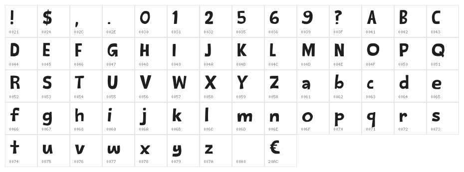 No Fudge Given DEMO Regular Character Map