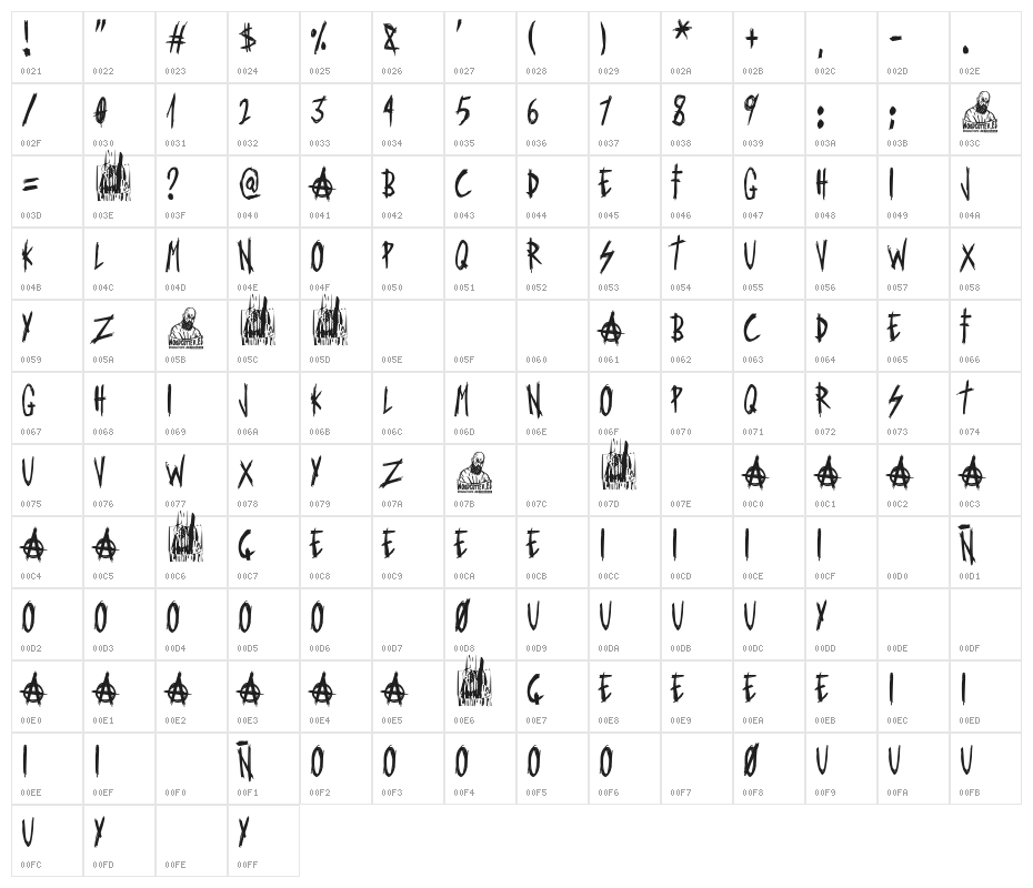 No Future Gang Character Map
