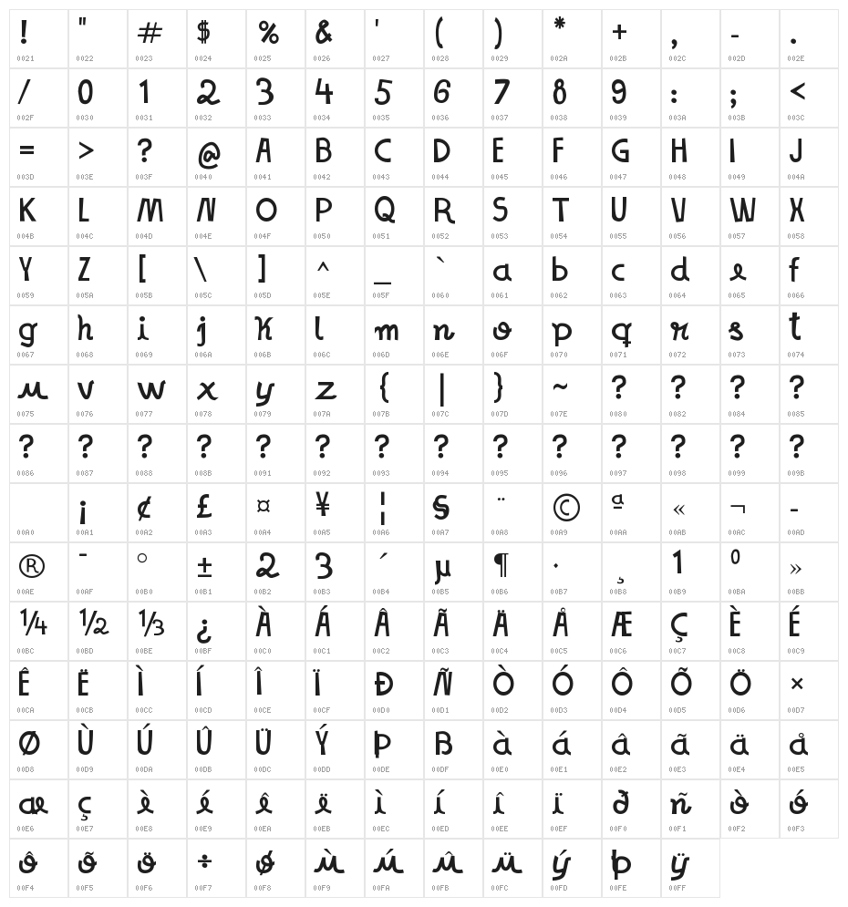 No Name Sans Character Map