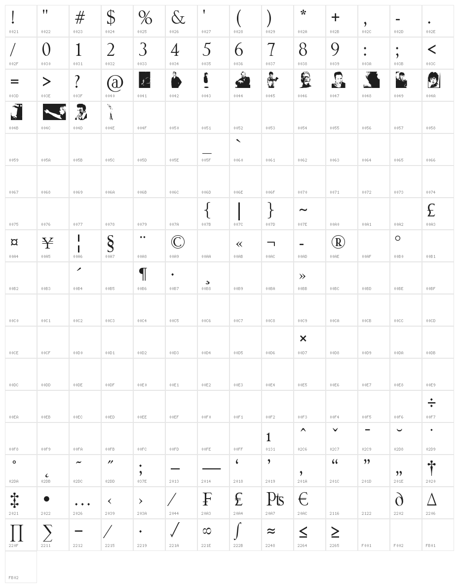 No Perfect People Dingbats Character Map