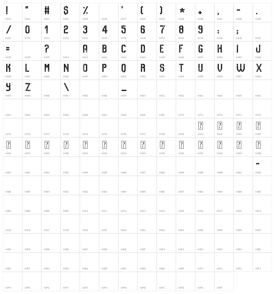 No Safety Zone Character Map