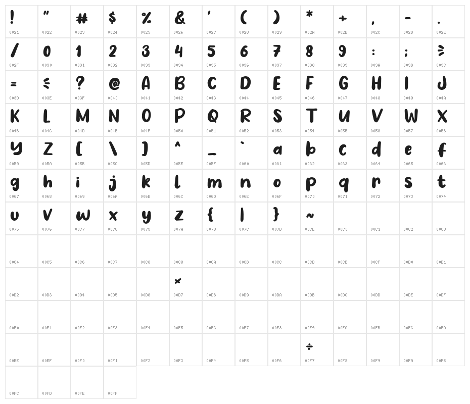 No Virus Character Map