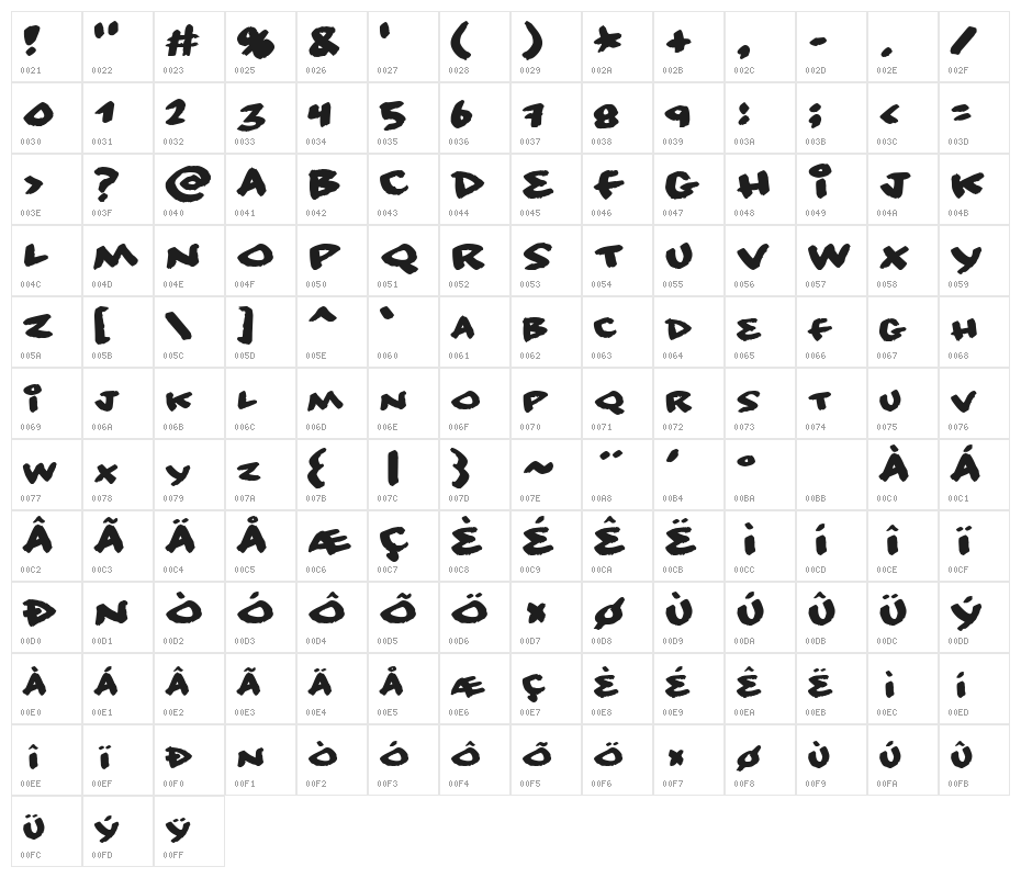 No consequence Character Map