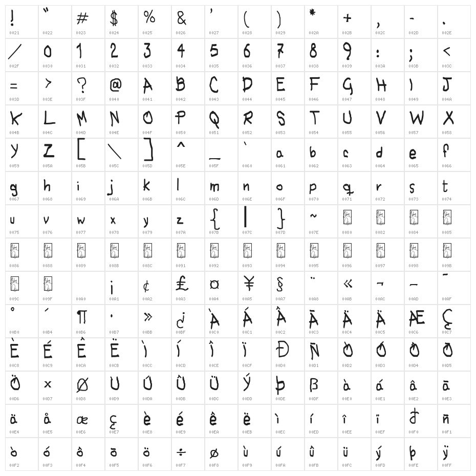 No hubo más Tiempo Character Map