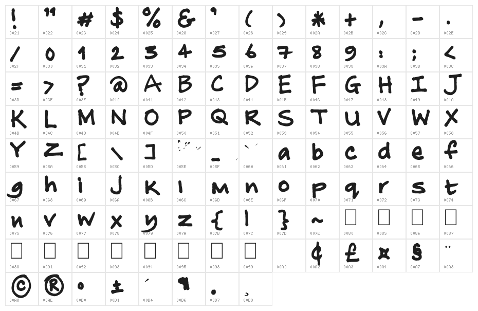 No other name Character Map