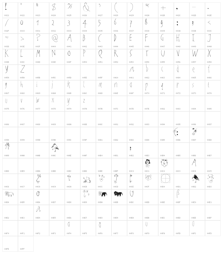 NoArtOnlyChaos-Light Character Map