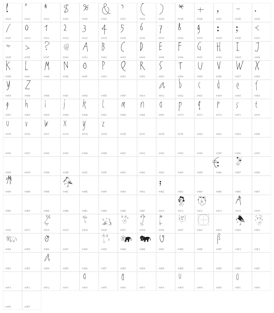 NoArtOnlyChaos Character Map