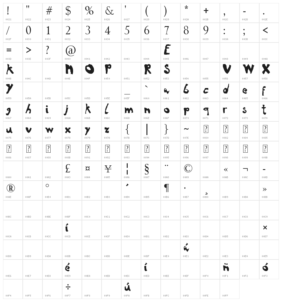NoRules Character Map