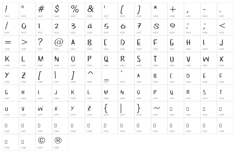 NoScary regular Character Map