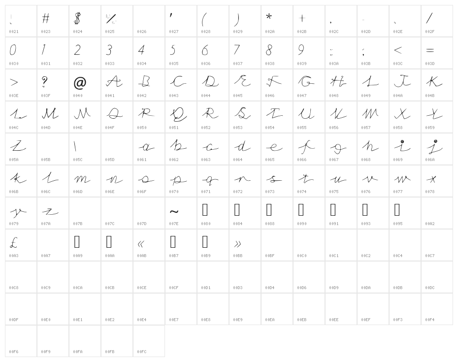 NoStringsAttatched Character Map