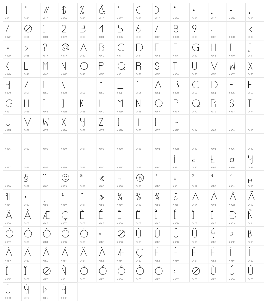 NoType Character Map