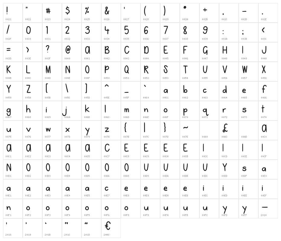 NoahandNicole Character Map