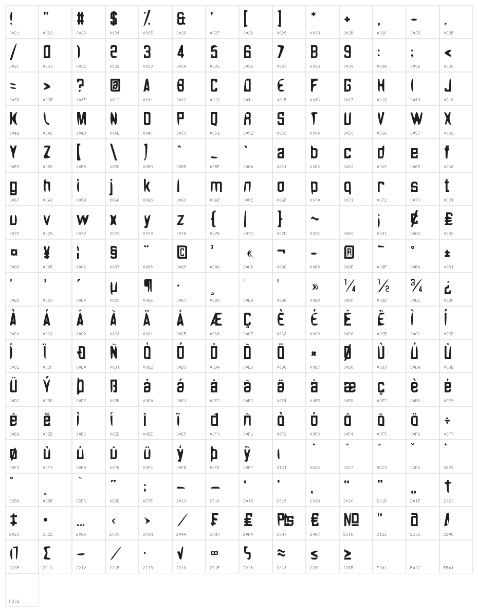 Noasarck Quattro Character Map