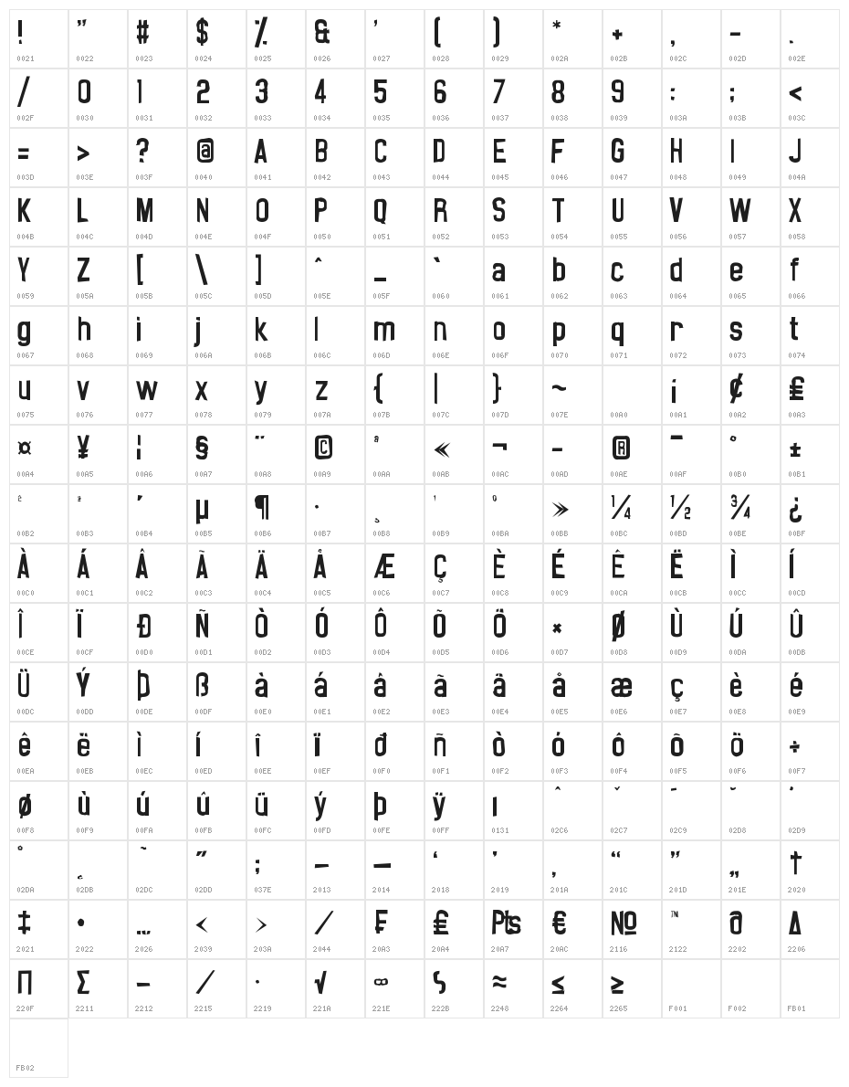 Noasarck Sporadico Character Map
