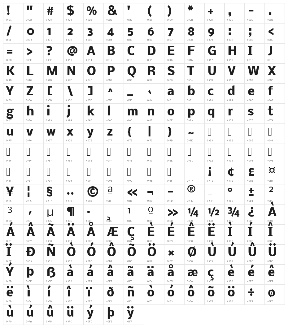 Nobile Bold Character Map