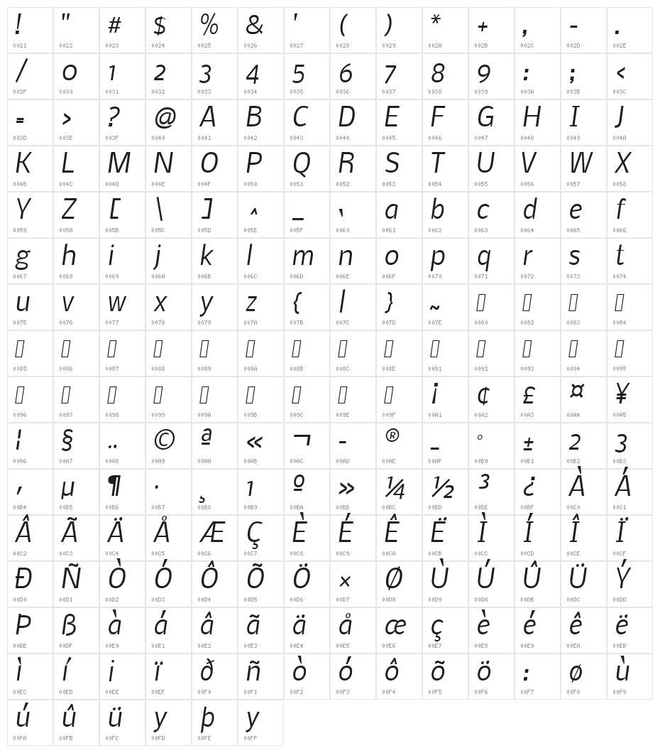 Nobile Italic Character Map