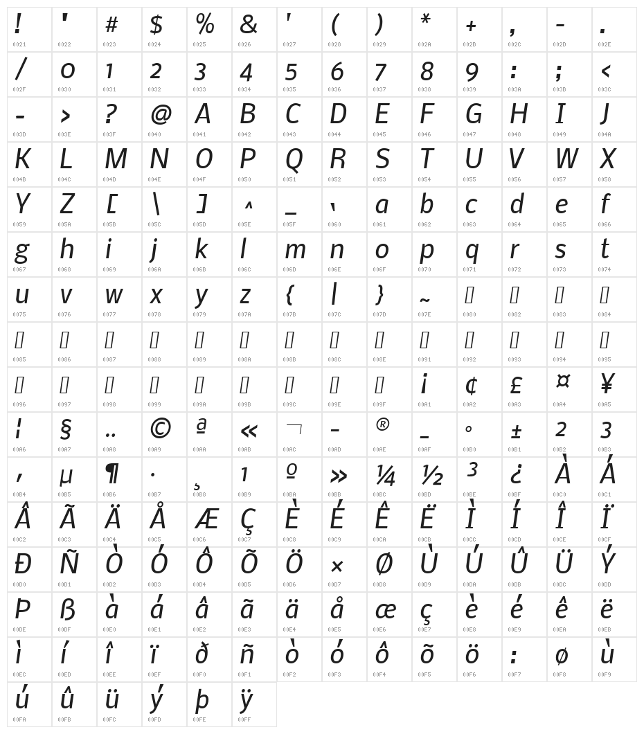 Nobile Medium Italic Character Map