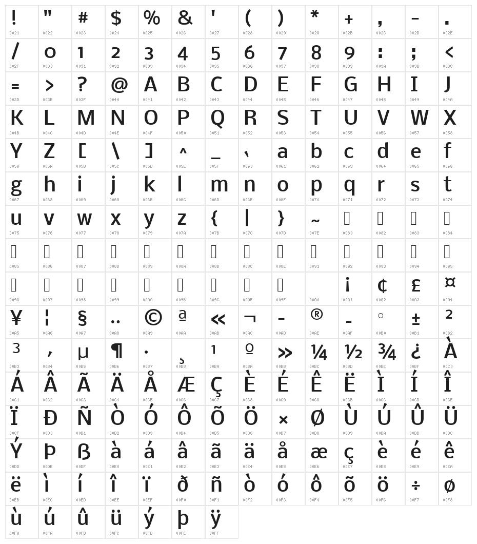 Nobile Medium Character Map