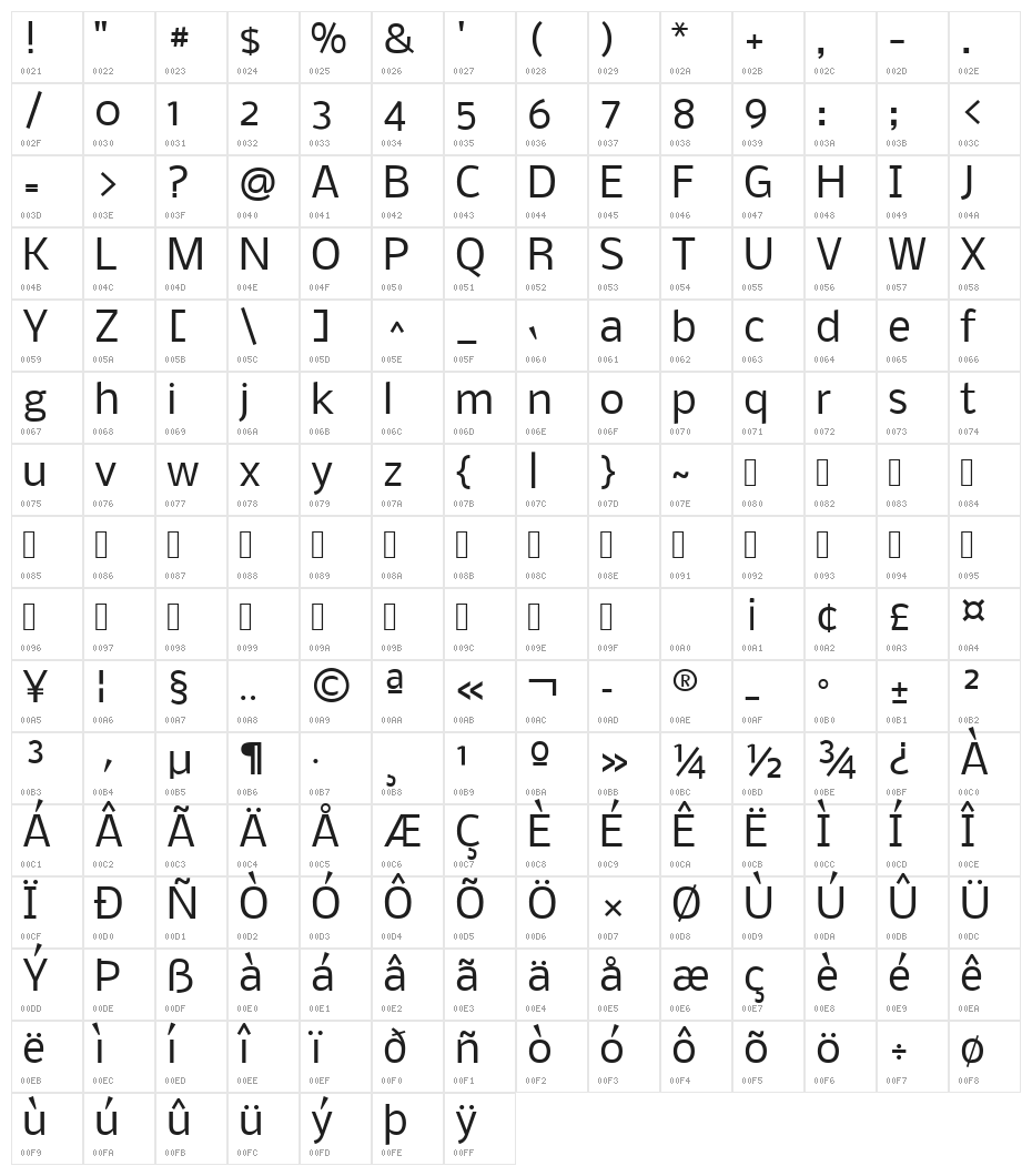 Nobile Character Map