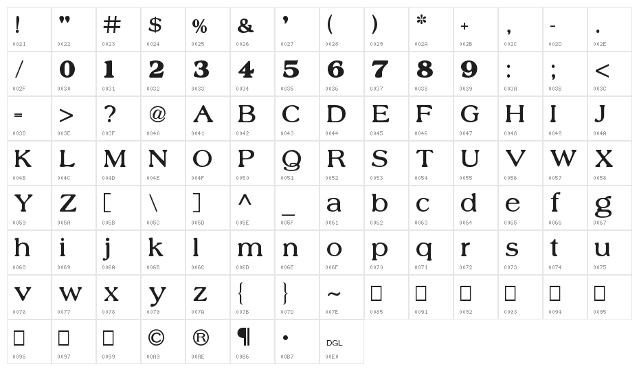 Nobility Casual Character Map