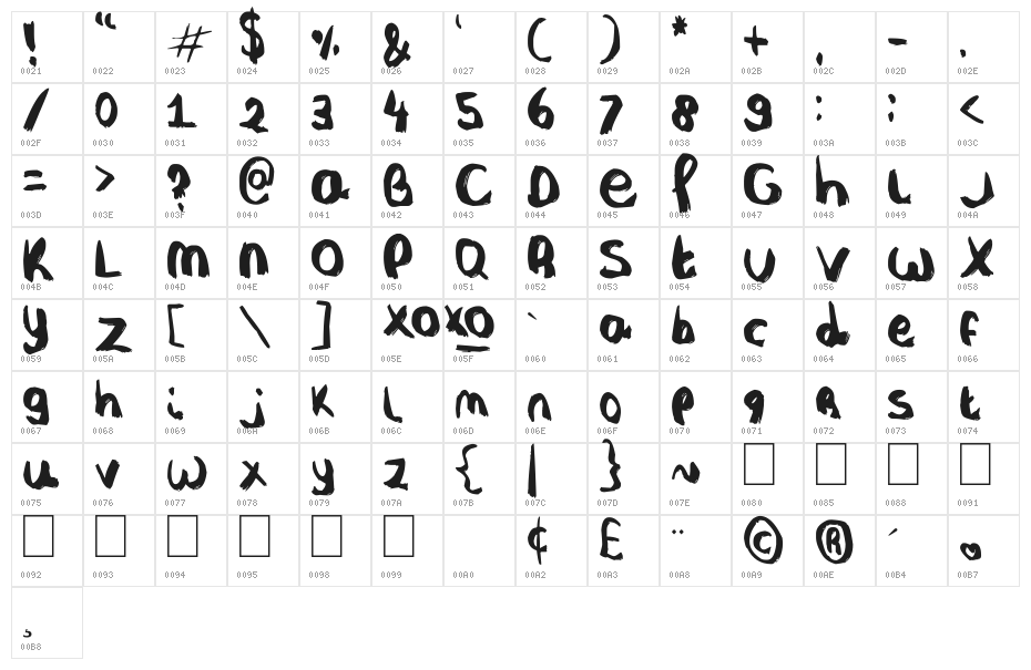 Nobody's Perfect Character Map