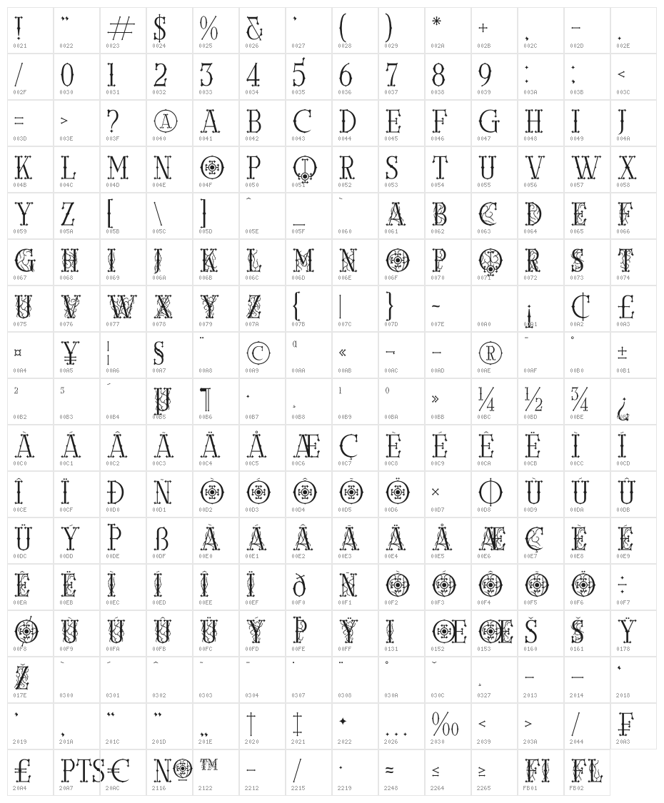 Noctune Character Map