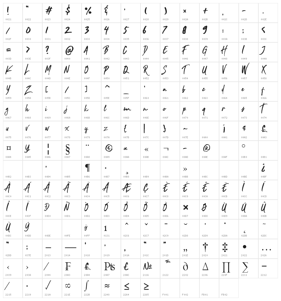 Nocturnal Character Map
