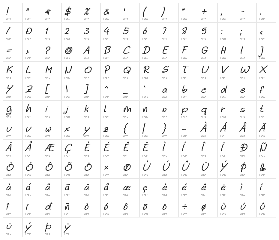 Noela Sherly Italic Character Map