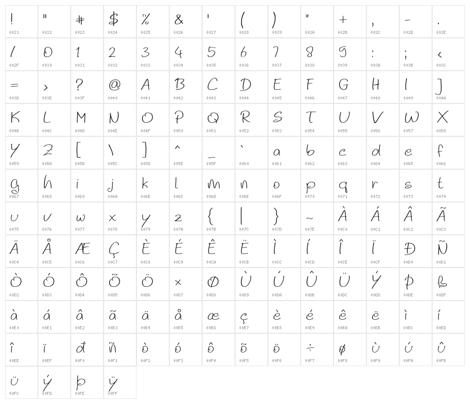 Noela Sherly Light Character Map