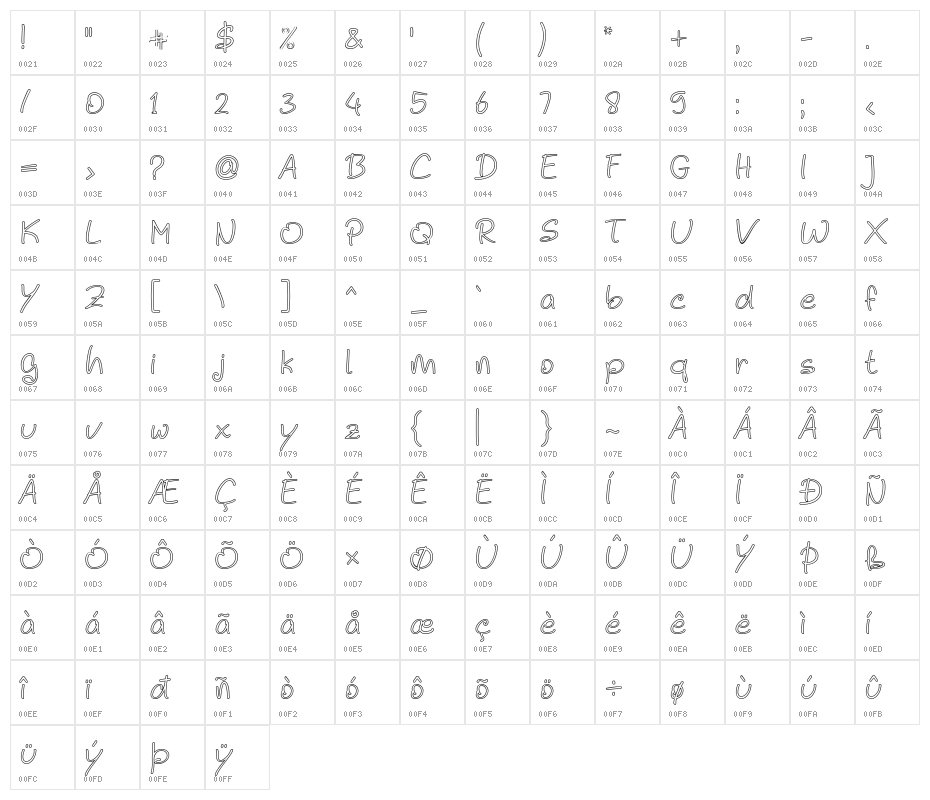 Noela Sherly Outline Character Map