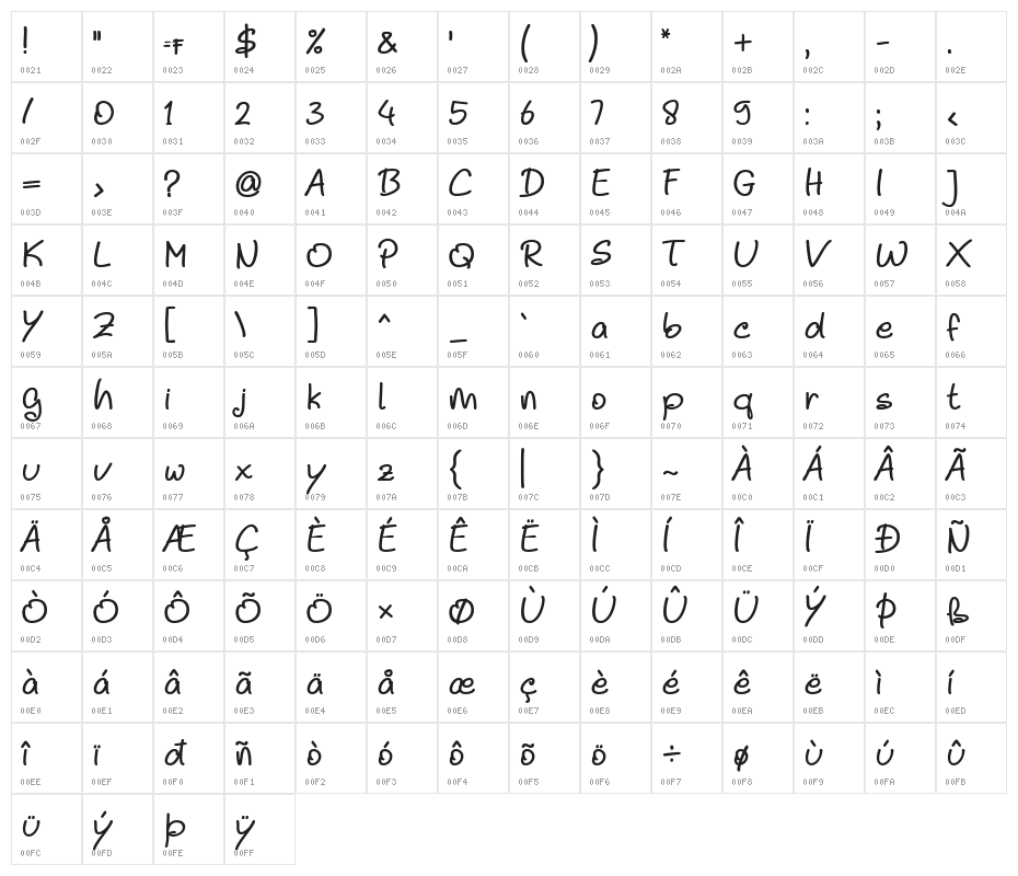 Noela Sherly Character Map