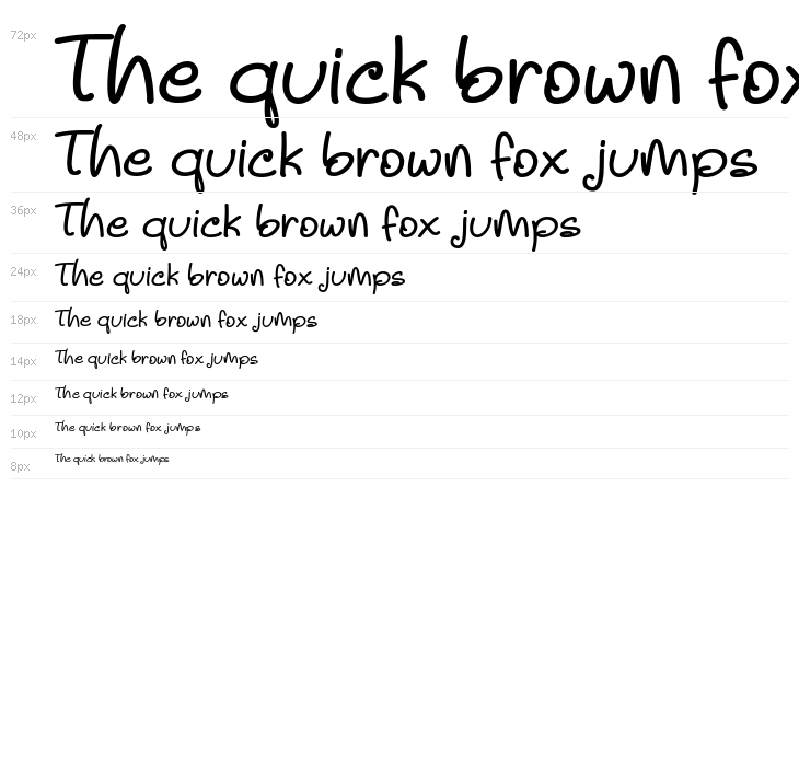 Noela Sherly Waterfall