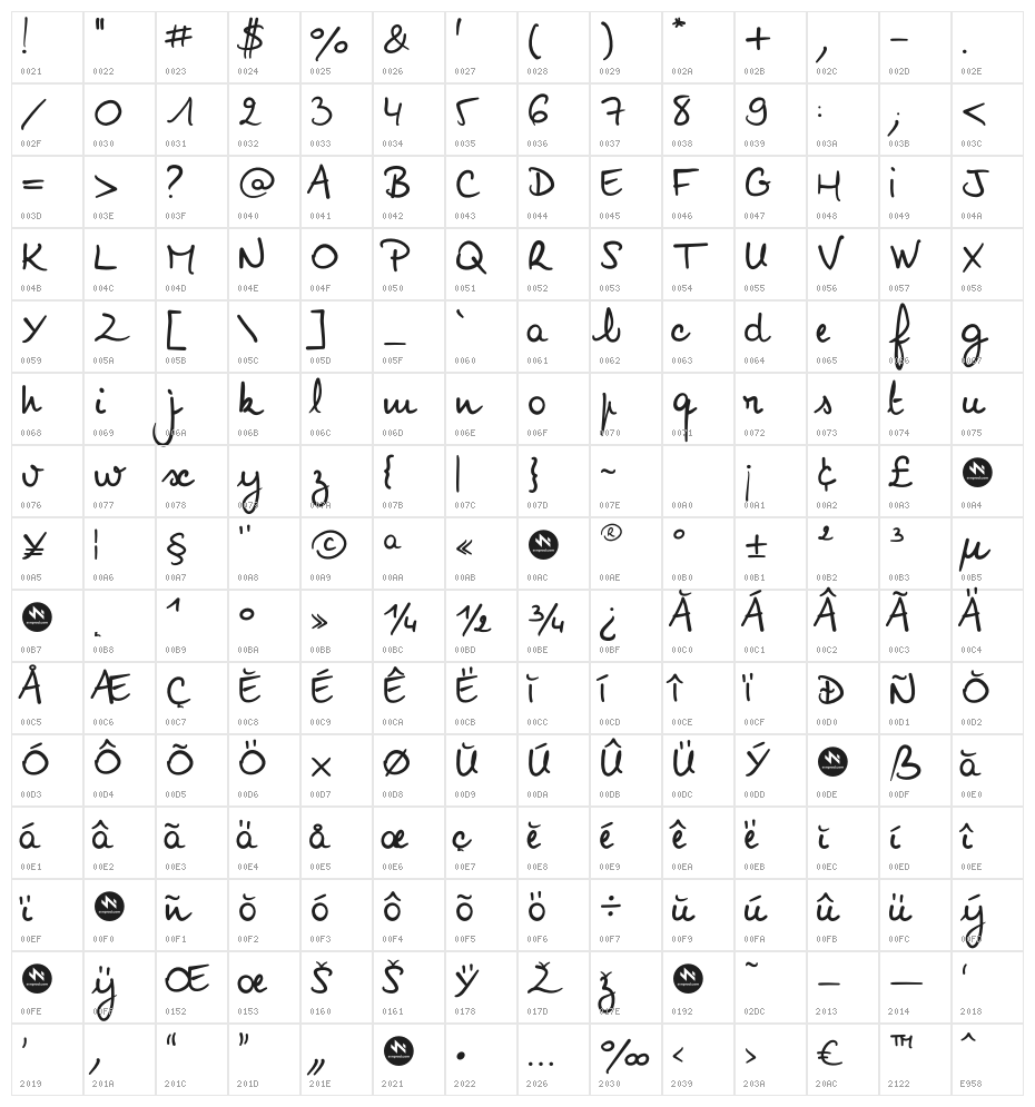 NoemieScript Character Map