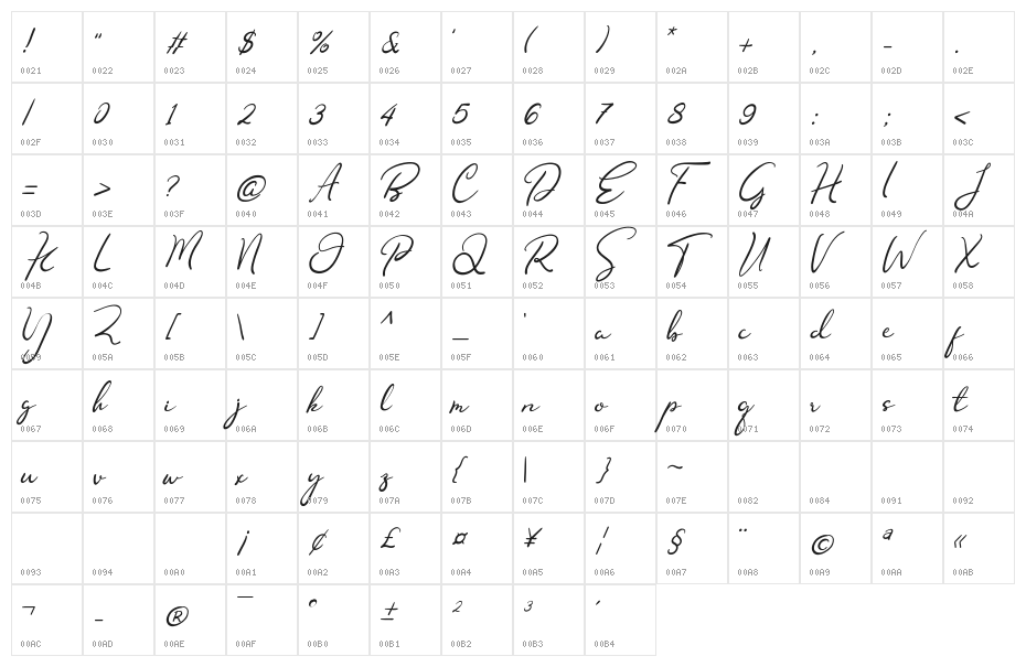 Nofhistica Character Map