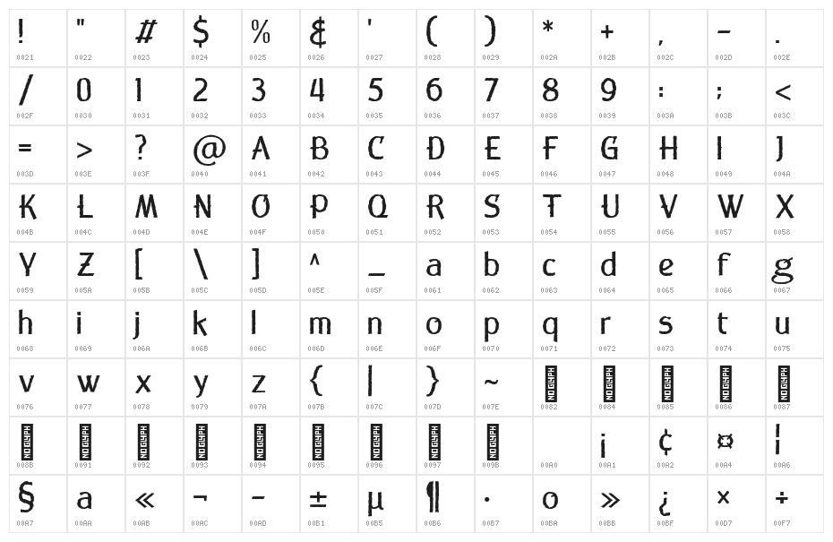 Noganas Regular Character Map