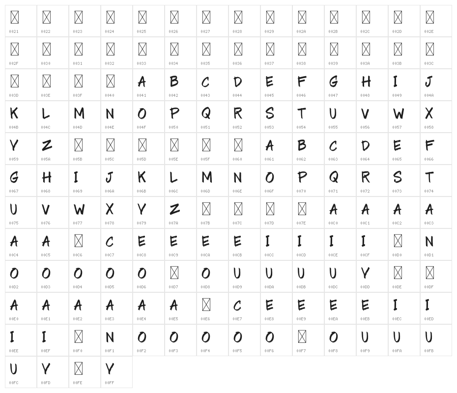 Noise Demo Character Map