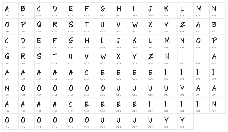 Noise Demo Character Map