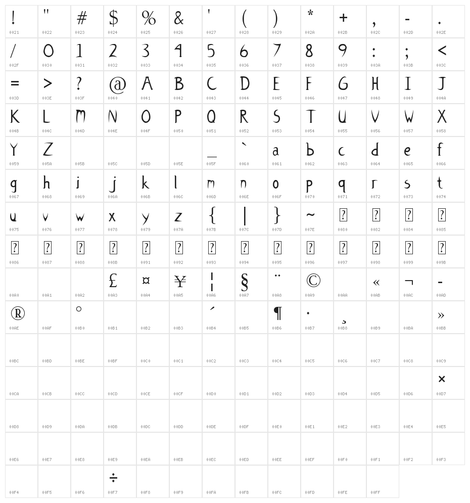 Noisewater Character Map