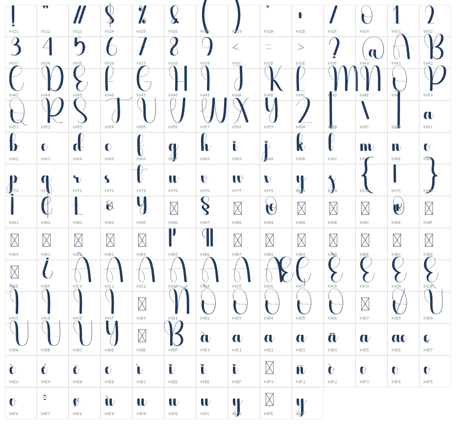 Noisy Character Map