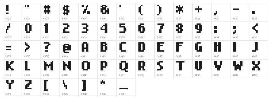 Nokia Cellphone FC Small Character Map