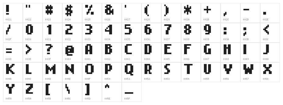Nokia Cellphone Small Character Map