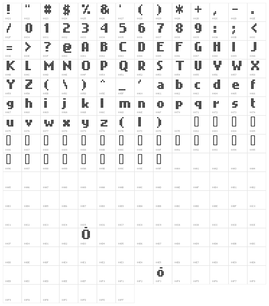 Nokian2 Character Map